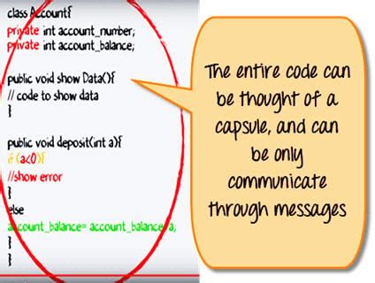 Encapsulation Implementation in Java 的图像结果
