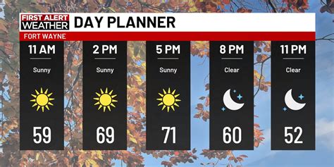 First Alert Forecast: Another pleasant fall day