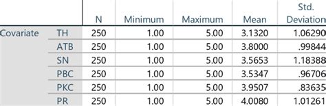 Image result for What Is Continuous Variable