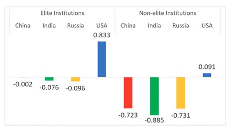 Image result for Computer Science Us vs India