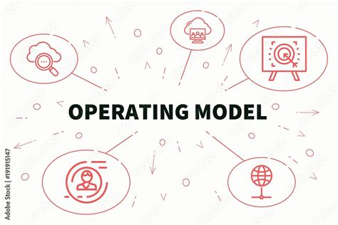 Operating Model Examples 的图像结果