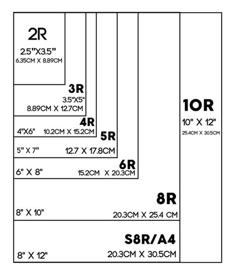 Guide to Standard Photo Print Sizes and Photo Frame Sizes | Print For ...
