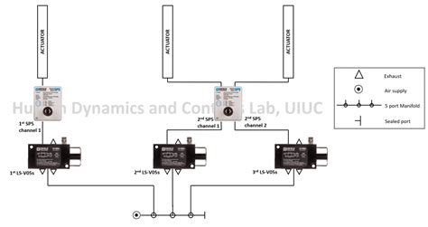 Image result for C1 Pneumatic Controller Explained