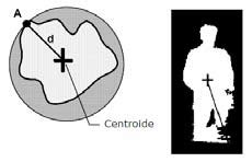 Image result for Centroid Tracking Algorithm