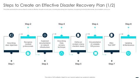 Disaster Recovery Plan Steps 的图像结果