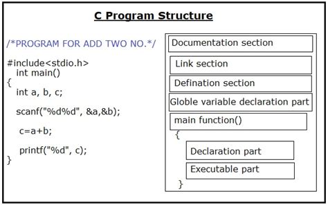 Program in C 的图像结果