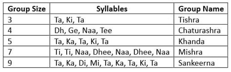 Music and your Emotions Chapter Notes - Arts for Class 6 (Kriti - 1) PDF