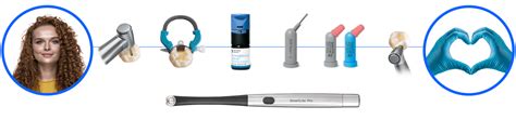 Guide to Class II Restoration Procedures | Dentsply Sirona India