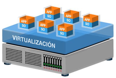 Virtualization Open 的图像结果
