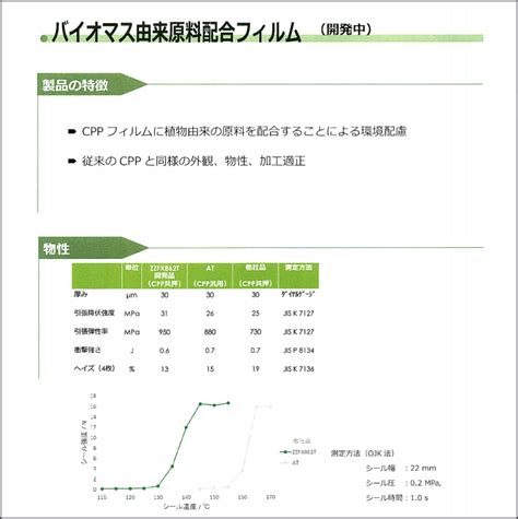 バイオマスCPP袋 テープ付 A4用【シーピーピー】 標準#30【ワークアップ】