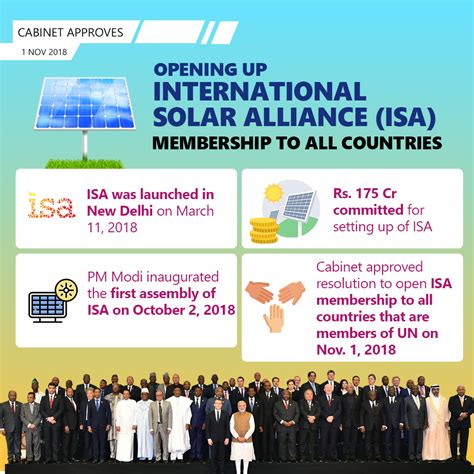 International Solar Alliance