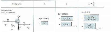 BJT and JFET Frequency Response (Part - 3) - Electrical Engineering (EE ...