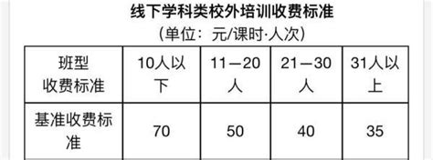 定了！广州学科类校外培训机构收费标准发布_腾讯新闻