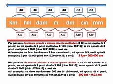 misure per idee con torte misure per idee con torte