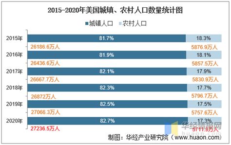2020年美国人口普查数据出炉，亚裔人口一直在增长，详解中国移民群体特征！_外国