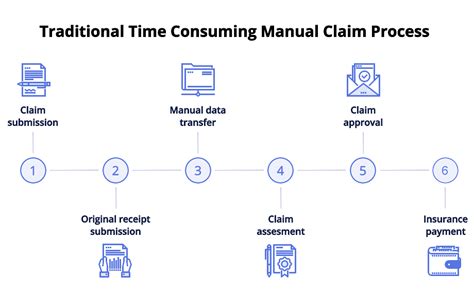 Image result for Auto Insurance Claims Processing