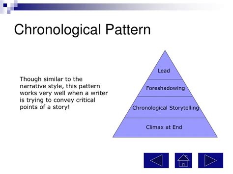 Chronological Pattern 的图像结果