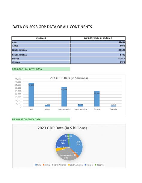 ECO 2 -2 - syllabus - DATA ON 2023 GDP DATA OF ALL CONTINENTS Continent ...