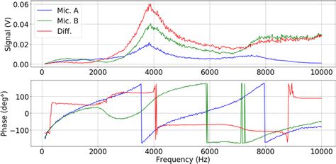 Python Cell Resonance Modelling 的图像结果