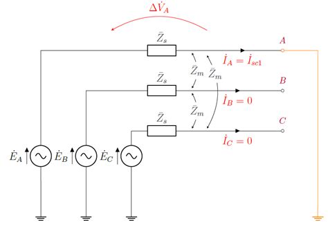 Short Circuit Current 的图像结果