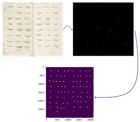 Automatic CNN-Based Arabic Numeral Spotting and Handwritten Digit ...