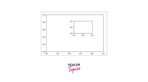 Image result for Subset Graph in Python