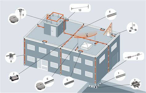Lightning Protection System Design 的图像结果