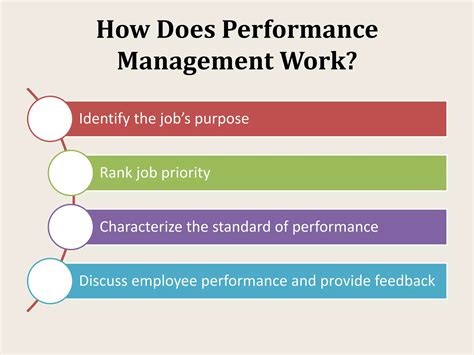 Performance Management Slides 的图像结果