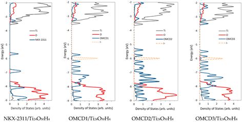 Photoexcitation Processes in Oligomethine Cyanine Dyes for Dye ...