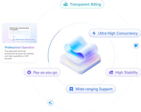 首页 - 中转聚合 api