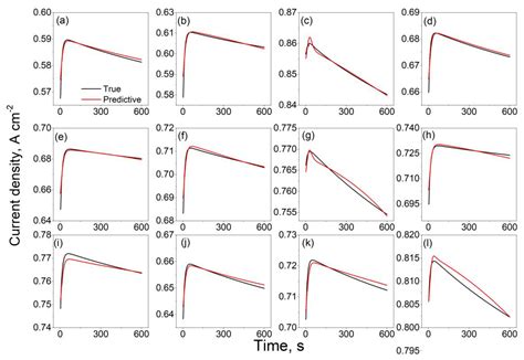 An Artificial Intelligence Solution for Predicting Short-Term ...