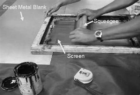 Image result for Screenprint Process