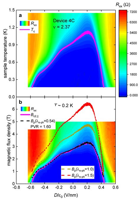 The Compliance of the Upper Critical Field in Magic-Angle Multilayer ...
