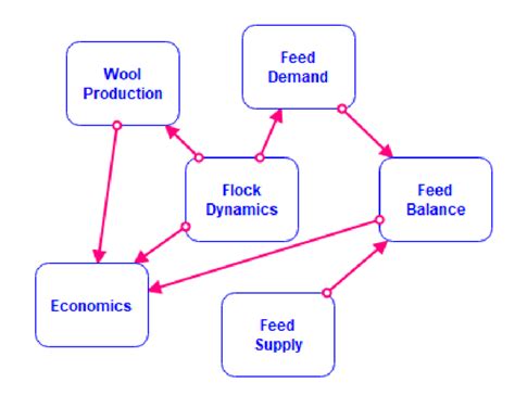 Image result for Program Modules