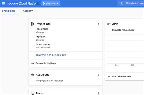 Image result for Google BigQuery Example