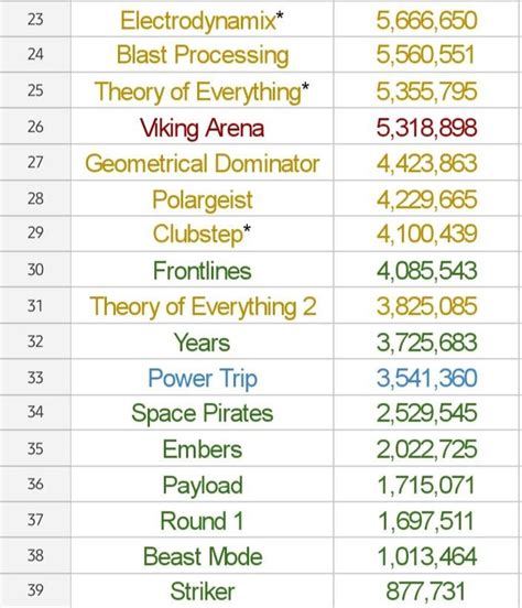 Rob Top Rate GD Levels On Stream 的图像结果