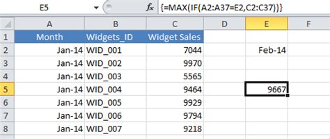 Image result for Using Max Formula in Excel