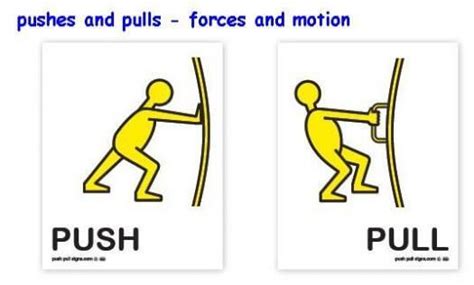 Give Examples of both push and pull?examples of both - Brainly.in