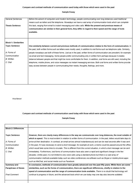 Image result for Block Method Compare and Contrast Paragraph Examples