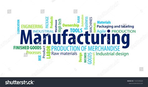 Manufacturing Word Art 的图像结果