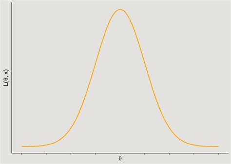 Bayesian Modeling 的图像结果