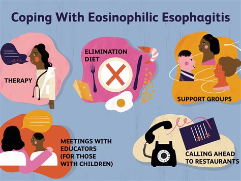 How To Cure Esophagitis - Playerhurt30