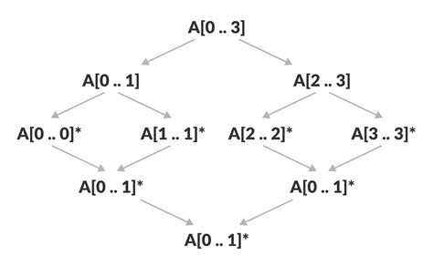 Image result for Merge Sort Algorithm Visualization