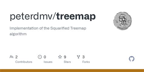 GitHub - peterdmv/treemap: Implementation of the Squarified Treemap ...