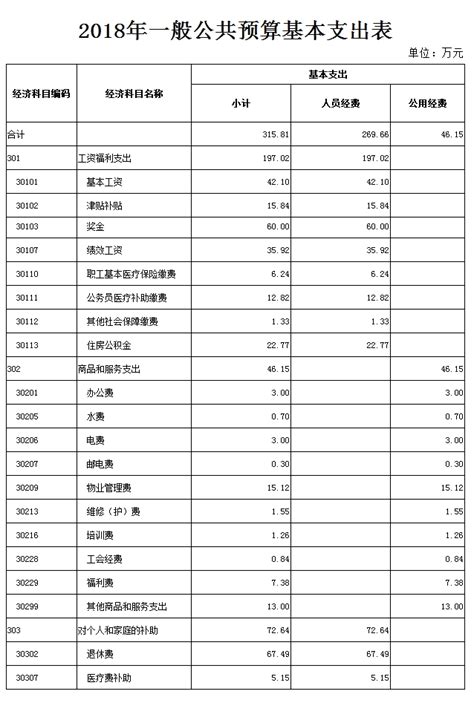 财务公开_服务数据_江汉图书馆