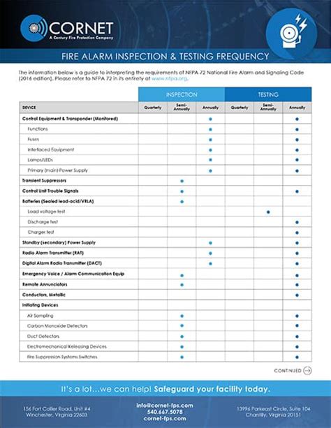 Weekly Fire Alarm Testing 的图像结果
