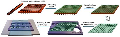 Recent Advances in Suspended 2D Materials and Their Applications