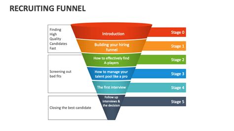 Recruiting Funnel 的图像结果