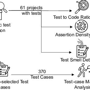 Research Approach 的图像结果