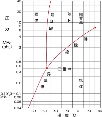 HTML Con Python 的图像结果